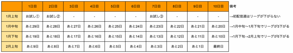 カラーシングで2次審査を開始する最適なタイミング①