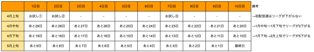 カラーシングで2次審査を開始する最適なタイミング①