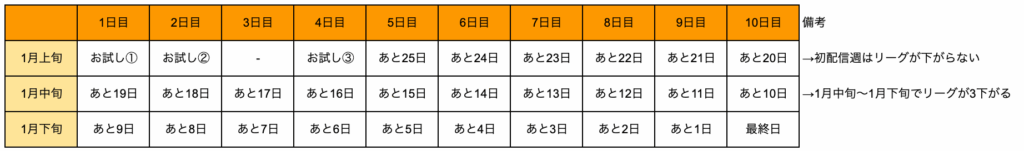 カラーシングで2次審査を開始する最適なタイミング②