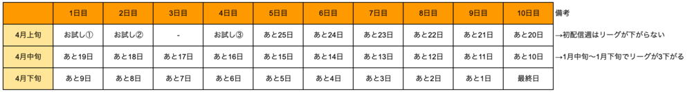 カラーシングで2次審査を開始する最適なタイミング②