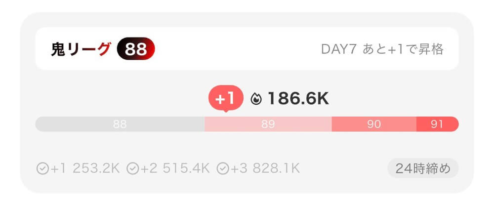 カラーシングのメーターのイメージ画像